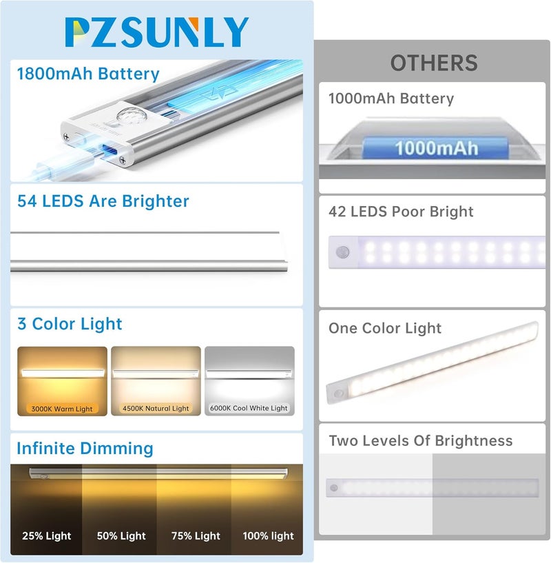 SUNLY Under Cabinet Lighting,54 LED 1800mAh Rechargeable,Motion Sensor Light,3 Colors Dimmable,Magnetic Closet Lights,Indoor Night Lights for Kitchen Bedroom Stairs 5 Pack - Image 2